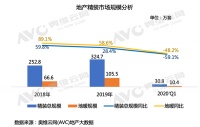 南方壁挂炉式分散供暖已成为精装市场趋势