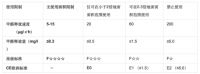 室内环保问题还需从源头处解决!