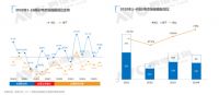 苏宁618平价风暴来袭！50吋PPTV爆款智能电视仅999