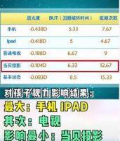 六一儿童节送孩子什么礼物好? 盘点男孩女孩最喜欢的礼品