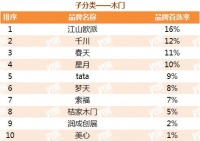 江山欧派荣获“中国房地产开发企业500强首选供应商品牌”