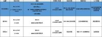 5000元家用投影仪推荐，当贝投影F3好不好?