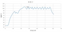 Twinwash洗衣机开箱测评，真后悔没早点入手