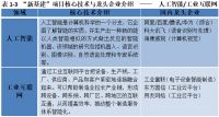 除了地摊 经济，2020中国经济还有哪些风口？
