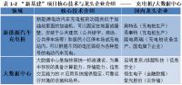 除了地摊 经济，2020中国经济还有哪些风口？