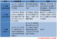 除了地摊 经济，2020中国经济还有哪些风口？