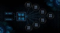 明源云采购专访：万科等百强房企都用这类智能家居