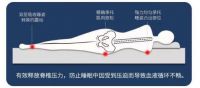 梦星柔床垫火爆销售的背后，是父母对孩子无私的爱！