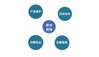 签约智慧商城，万洲电器落地双轨融合战略