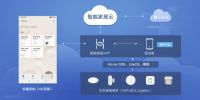 华为HiLink再添海曼科技产品：WS2CG智能燃气报警器