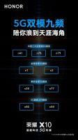 荣耀10X评测 麒麟820性能优异 同价位难找对手！