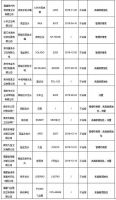 多地公布抽检结果：数十批次卫浴相关产品不合格