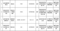 多地公布抽检结果：数十批次卫浴相关产品不合格