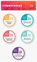 金堂奖2020年度正式启动，向百万设计师征集年度好设计！