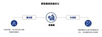 钱从哪儿来？价值何在？一文说清关于“新基建”的7大疑问