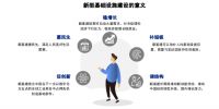钱从哪儿来？价值何在？一文说清关于“新基建”的7大疑问