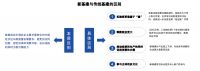 钱从哪儿来？价值何在？一文说清关于“新基建”的7大疑问