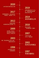 【东易日盛】杭州分公司18岁成人礼盛典圆满落幕