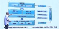 第五届中国智能建筑节 建设新型智慧城市