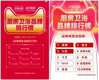 标题1：不负热爱,再创巅峰|箭牌卫浴618终极战报