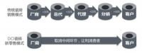 官宣！意大利瓷砖新贵品牌DCI登陆中国