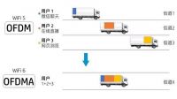 划时代wifi6路由器 省钱不是硬道理信号好才是王道