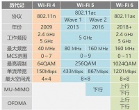 划时代wifi6路由器 省钱不是硬道理信号好才是王道