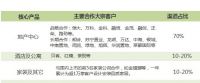 精装房任务大限仅剩半年 厨衣柜市场要易主！