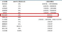 精装房任务大限仅剩半年 厨衣柜市场要易主！