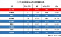 快速适应新零售打法 我乐家居上半年线上业绩增长显著
