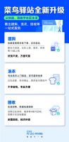 菜鸟驿站全面升级，抢占社区最后100米的潜力市场