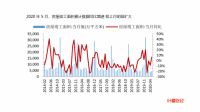 穿越地产周期 ，叶檀等大咖共论大家居财富新模式