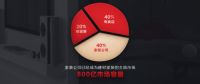 为什么这么多人加盟江山欧派，答案在这里
