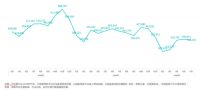 家居电商怎么玩?先mark下2020上半年家居电商这些趋势变化