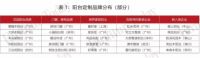首届阳台整装大会7.8广州建博会召开，探索阳台空间新蓝海