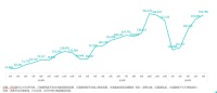 家居电商怎么玩?先mark下2020上半年家居电商这些趋势变化