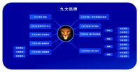 CBD家居九大品牌集结，哪一款才是你的心头好？