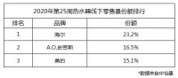 买热水器只看加热速度？海尔：它很重要，但不止于此