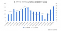 专家：受市场及疫情因素叠加影响，租金回调有利行业长远