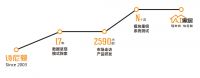 AI家居“拍了拍”你，与你相约中国建博会