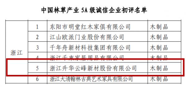 首次入选“中国林草产业5A级诚信企业”