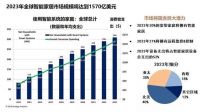 让智能家具链接生活，适居之家从生活场景切入提供全屋智