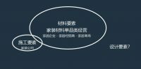 唐人：如何改造我们的家装?丨中国整装发展论坛Ⅱ亮相广州