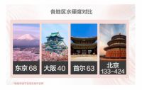 A.O.史密斯揭秘夏季皮肤出油干燥的真相