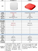 天猫魔盒怎么样？天猫魔盒4超详细实测！