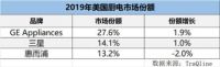 从“卖单品”到“卖场景”海尔厨电空间有多大？