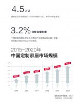箭牌家居定制“千万大商 财富计划”战略选商强势开启！