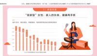 “她”经济下的品牌机遇 看米博如何洞察需求