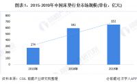 喜临门 X 薇娅   2020家居直播风口强势“出圈”