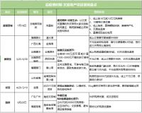 版纳“悦景莊”实力出道，演绎文旅地产的最新生存之道